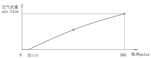 Sanhua Reversing Valve SHF-12